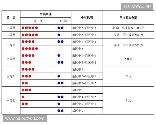 大乐透最新开奖结果公布：福彩开奖号码完整查询