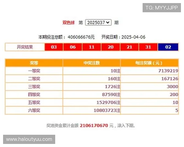 福彩开奖信息官方权威发布渠道全解析